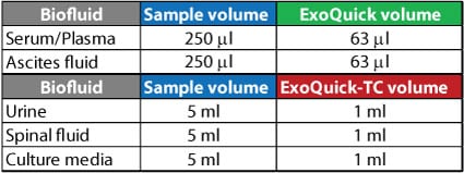 exosomes_graphic3