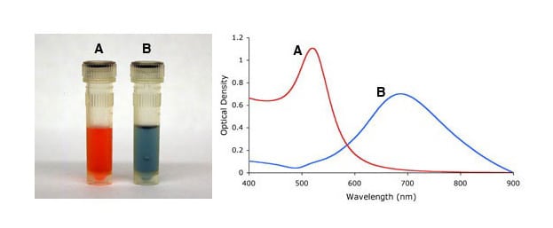 gold-nanoparticle-absorbance-shape-1