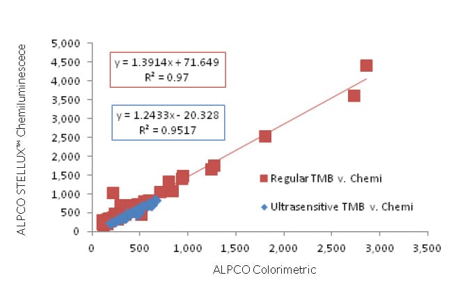 stellux_human_insulin_whitepaper_colorimetric