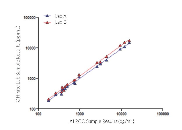 stellux_human_insulin_whitepaper_inter-laboratory-collaboration