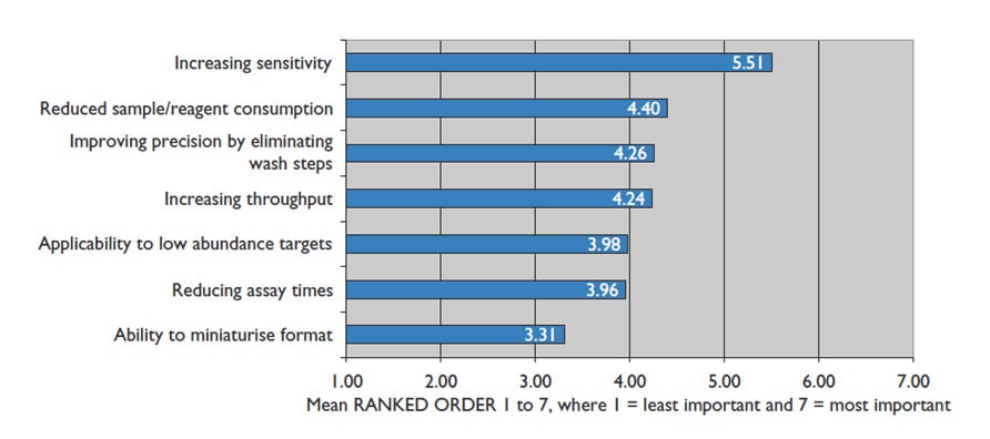 stellux_human_insulin_whitepaper_performance-attributes