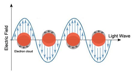 surface-plasmon-resonance