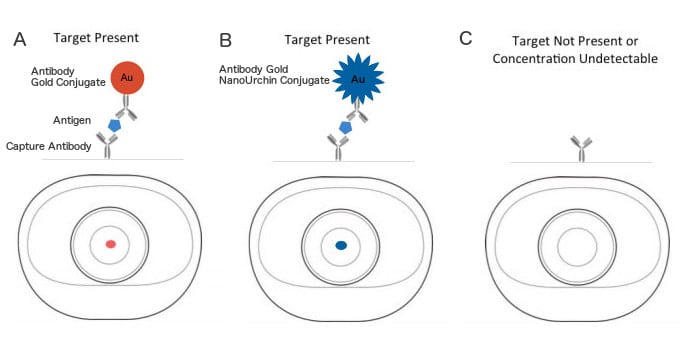 vertical-flow-detection-schematic