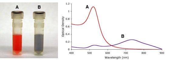 gold_nanoparticles_nacl-2