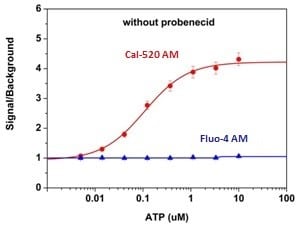 fig-3-cal-520-am