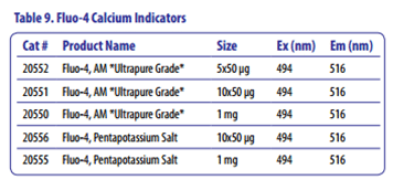 calcium-dye-table-3