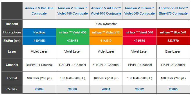 aat Annexin2
