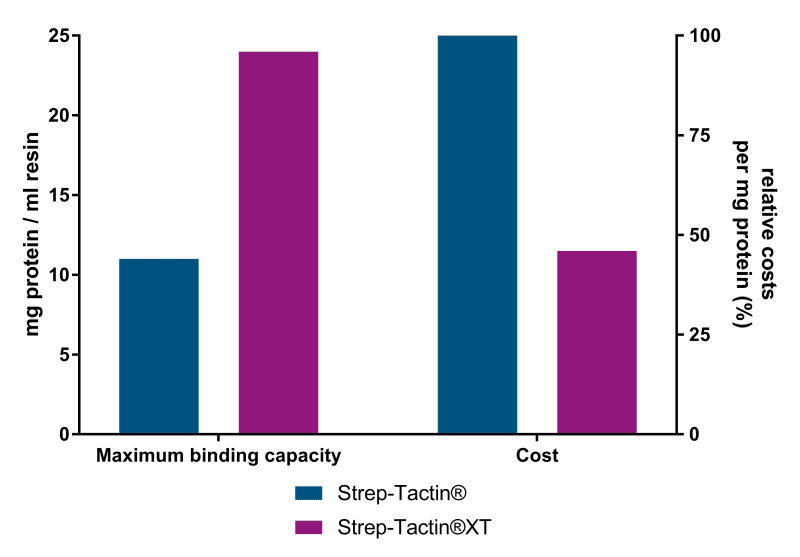 Comparison cost ST_XT_web_800x800