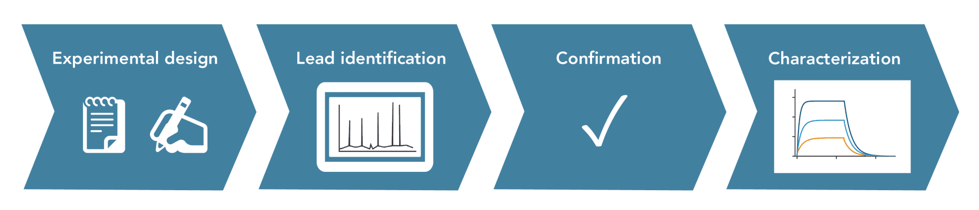 ppi--workflow_1920x1920