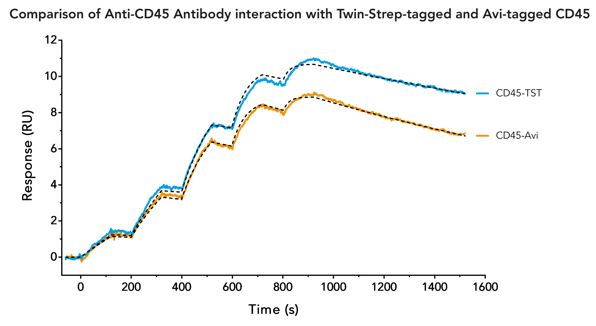 sensorgram merge_1920x1920