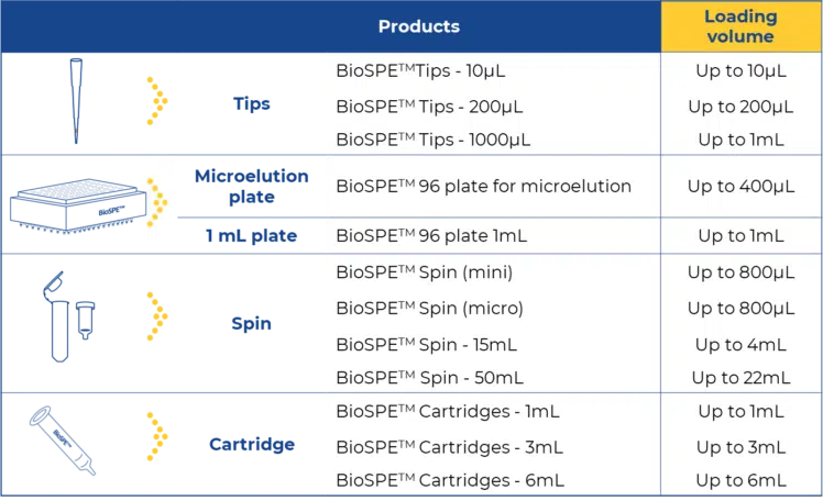 biospe-beadrem_formats_tab_ok-748x456.png