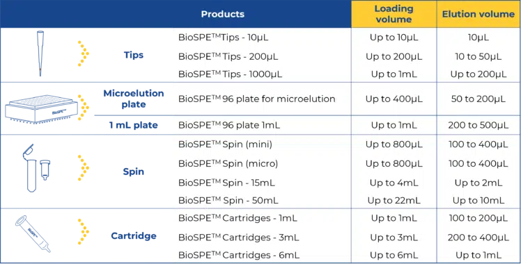 biospe-pepfrac_formats-capacities_tab1_cp-748x383.png (1)