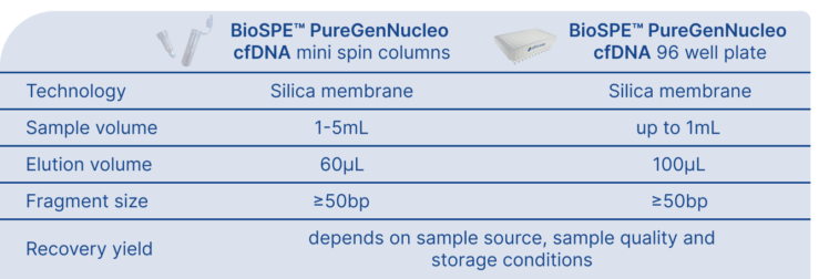 formats-and-specifications_biospe-puregennucleo_web_v2-748x252