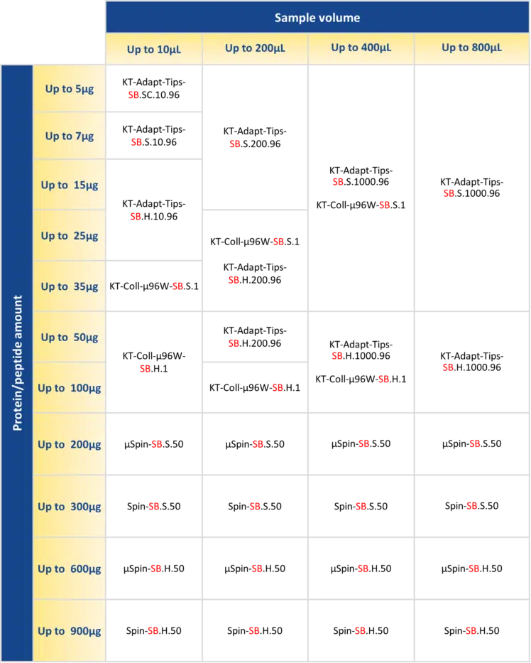 tableau-proteomics_choix-des-references_1-748x933.png